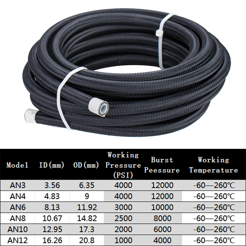 2M/3M/5M AN4 AN6 AN8 AN10 Univ - Ptfe Tape Thread ulasan dan harga