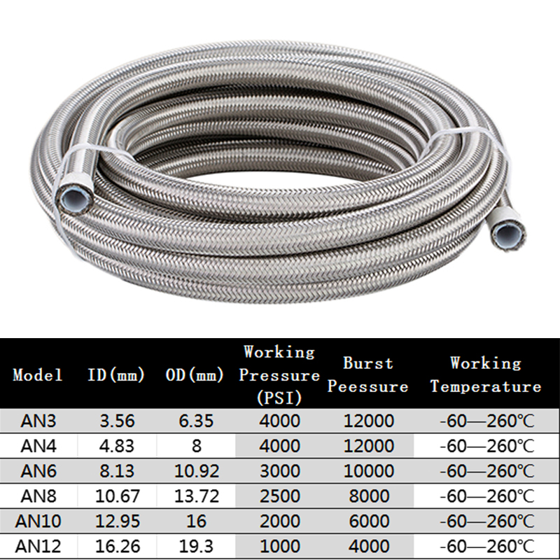 1M/2M/3M/5M AN3 AN4 AN6 AN8 AN - Ptfe Tape Thread ulasan dan harga